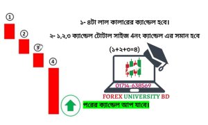 সিউর শর্ট ৩০ স্ট্রাটেজি