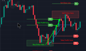 Auto ET TP SL Forex Scalping Indicator 5to 15 minute