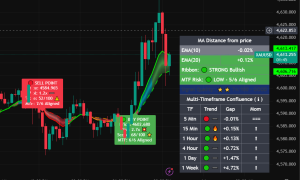 Buy Sell Signal Multi timeframe