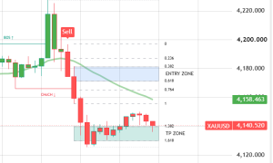 Best SMC Sclap Indicator 100%